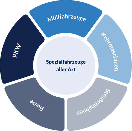 Spezialfahrzeuge